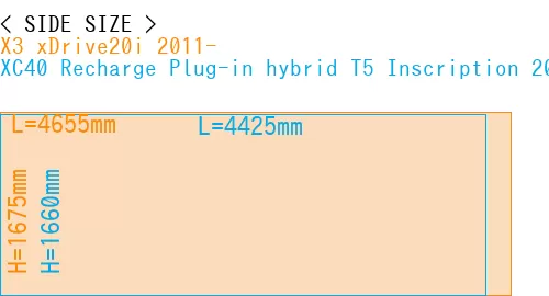 #X3 xDrive20i 2011- + XC40 Recharge Plug-in hybrid T5 Inscription 2018-
